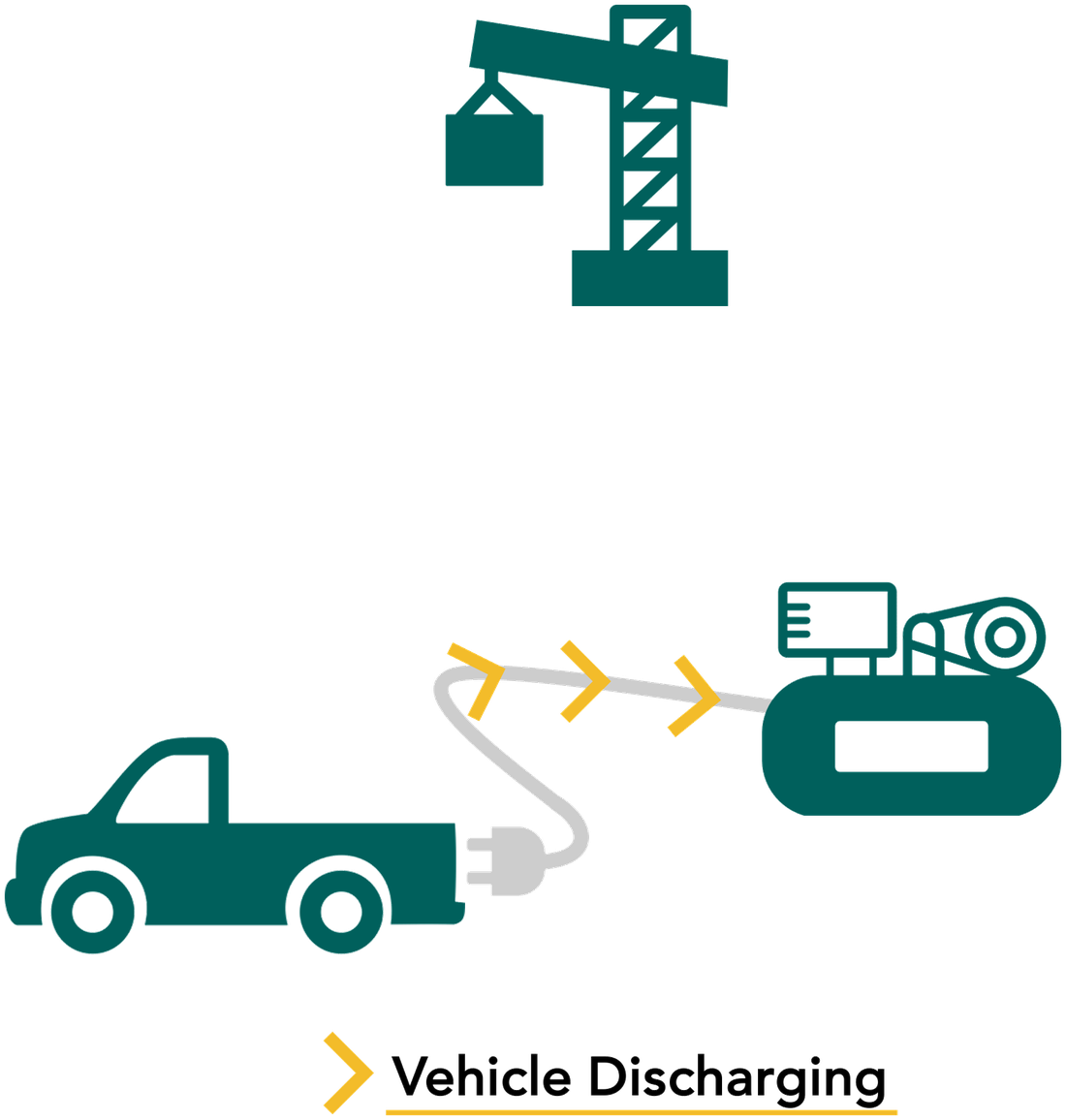 Diagram of a V2L system showing a pickup truck powering an air compressor on a construction site